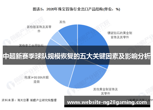 中超新赛季球队规模恢复的五大关键因素及影响分析