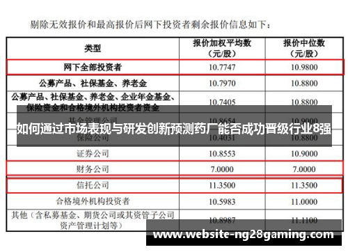 如何通过市场表现与研发创新预测药厂能否成功晋级行业8强