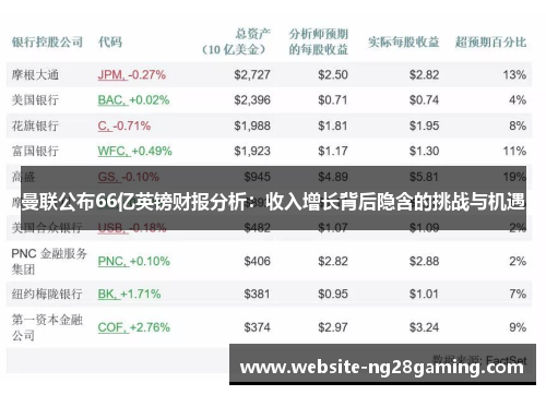 曼联公布66亿英镑财报分析：收入增长背后隐含的挑战与机遇