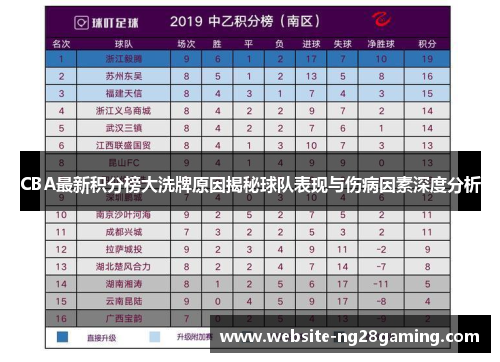 CBA最新积分榜大洗牌原因揭秘球队表现与伤病因素深度分析