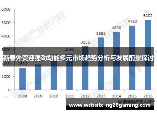 新春外贸迎强劲动能多元市场趋势分析与发展前景探讨