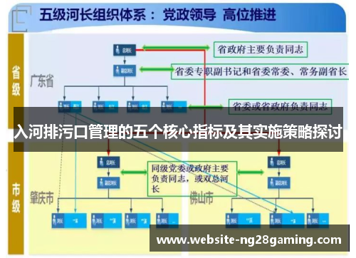 入河排污口管理的五个核心指标及其实施策略探讨