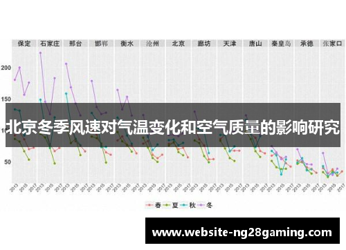 北京冬季风速对气温变化和空气质量的影响研究