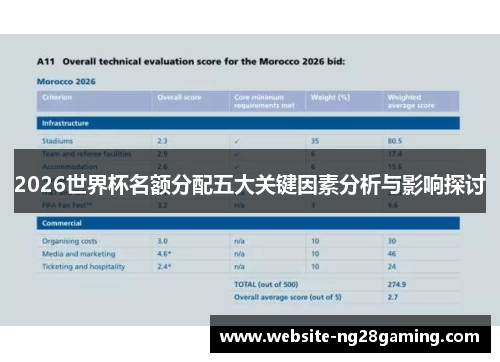 2026世界杯名额分配五大关键因素分析与影响探讨