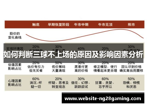 如何判断三球不上场的原因及影响因素分析