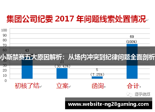 小斯禁赛五大原因解析：从场内冲突到纪律问题全面剖析