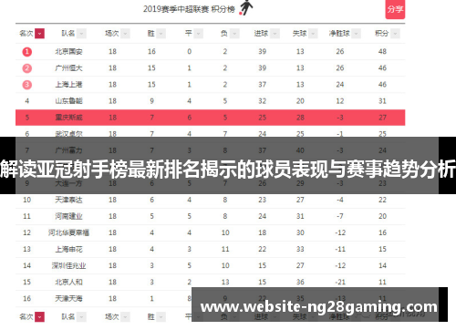 解读亚冠射手榜最新排名揭示的球员表现与赛事趋势分析 解读亚冠射手榜最新排名揭示的球员表现与赛事趋势分析
