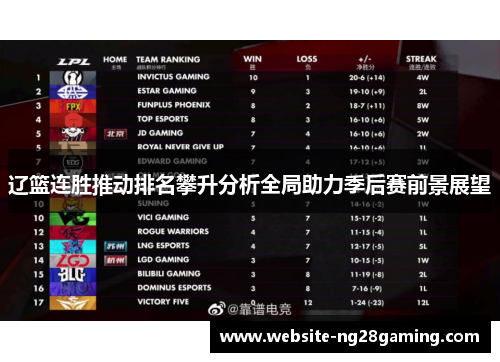 辽篮连胜推动排名攀升分析全局助力季后赛前景展望 辽篮连胜推动排名攀升分析全局助力季后赛前景展望