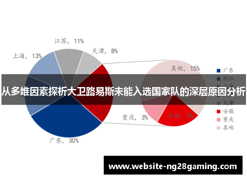 从多维因素探析大卫路易斯未能入选国家队的深层原因分析 从多维因素探析大卫路易斯未能入选国家队的深层原因分析
