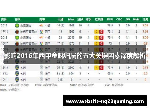 影响2016年西甲金靴归属的五大关键因素深度解析 影响2016年西甲金靴归属的五大关键因素深度解析