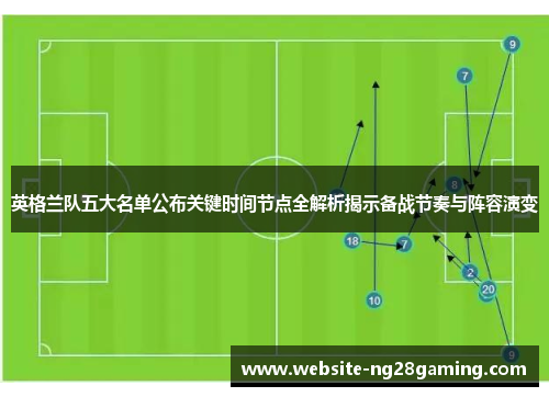 英格兰队五大名单公布关键时间节点全解析揭示备战节奏与阵容演变 英格兰队五大名单公布关键时间节点全解析揭示备战节奏与阵容演变