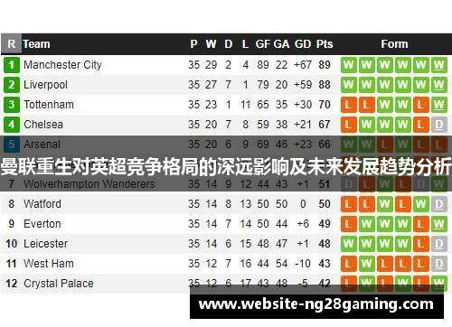 曼联重生对英超竞争格局的深远影响及未来发展趋势分析