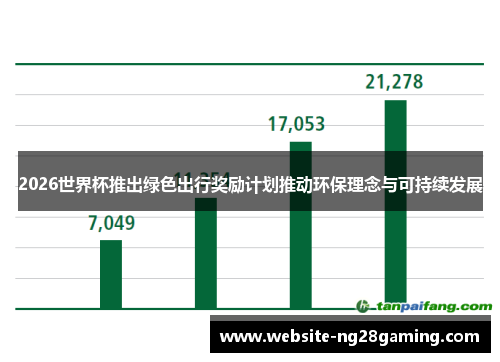 2026世界杯推出绿色出行奖励计划推动环保理念与可持续发展