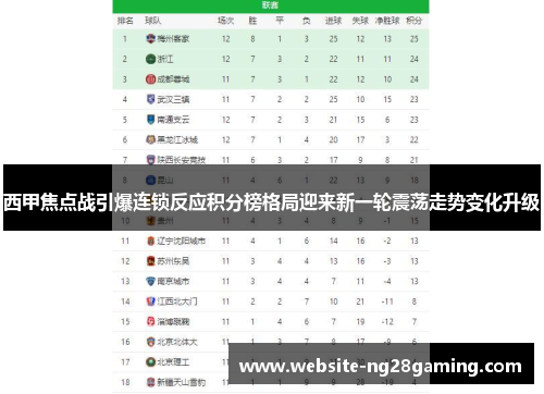 西甲焦点战引爆连锁反应积分榜格局迎来新一轮震荡走势变化升级