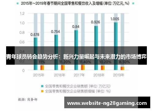 青年球员转会趋势分析:新兴力量崛起与未来潜力的市场博弈 青年球员转会趋势分析:新兴力量崛起与未来潜力的市场博弈