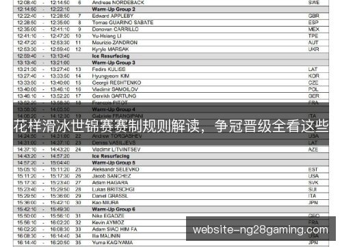 花样滑冰世锦赛赛制规则解读，争冠晋级全看这些